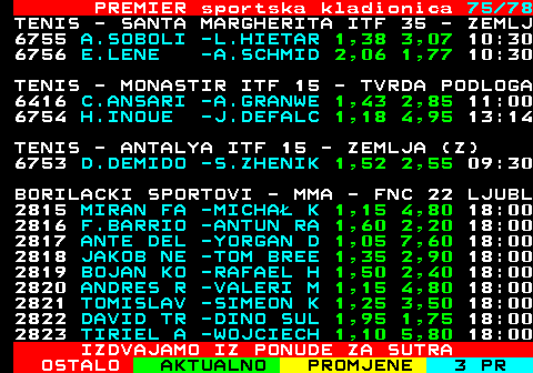 673.75 PREMIER sportska kladionica 75 78 TENIS - SANTA MARGHERITA ITF 35 - ZEMLJ 6755 A.SOBOLI -L.HIETAR 1,38 3,07 10:30 6756 E.LENE -A.SCHMID 2,06 1,77 10:30 TENIS - MONASTIR ITF 15 - TVRDA PODLOGA 6416 C.ANSARI -A.GRANWE 1,43 2,85 11:00 6754 H.INOUE -J.DEFALC 1,18 4,95 13:14 TENIS - ANTALYA ITF 15 - ZEMLJA (Z) 6753 D.DEMIDO -S.ZHENIK 1,52 2,55 09:30 BORILACKI SPORTOVI - MMA - FNC 22 LJUBL 2815 MIRAN FA -MICHA K 1,15 4,80 18:00 2816 F.BARRIO -ANTUN RA 1,60 2,20 18:00 2817 ANTE DEL -YORGAN D 1,05 7,60 18:00 2818 JAKOB NE -TOM BREE 1,35 2,90 18:00 2819 BOJAN KO -RAFAEL H 1,50 2,40 18:00 2820 ANDRES R -VALERI M 1,15 4,80 18:00 2821 TOMISLAV -SIMEON K 1,25 3,50 18:00 2822 DAVID TR -DINO SUL 1,95 1,75 18:00 2823 TIRIEL A -WOJCIECH 1,10 5,80 18:00 IZDVAJAMO IZ PONUDE ZA SUTRA