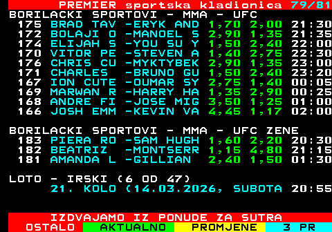 673.79 PREMIER sportska kladionica 79 81 BORILACKI SPORTOVI - MMA - UFC 173 LUAN LAC -HECHER S 2,90 1,35 21:00 175 BRAD TAV -ERYK AND 1,70 2,00 21:30 172 BOLAJI O -MANOEL S 2,90 1,35 21:35 174 ELIJAH S -YOU SU Y 1,50 2,40 22:00 170 VITOR PE -STEVEN A 1,40 2,75 22:30 176 CHRIS CU -MYKTYBEK 2,90 1,35 23:00 171 CHARLES -BRUNO GU 1,50 2,40 23:20 167 ION CUTE -OUMAR SY 2,75 1,40 00:05 169 MARWAN R -HARRY HA 1,35 2,90 00:25 168 ANDRE FI -JOSE MIG 3,50 1,25 01:00 166 JOSH EMM -KEVIN VA 4,45 1,17 02:00 BORILACKI SPORTOVI - MMA - UFC ZENE 183 PIERA RO -SAM HUGH 1,60 2,20 20:30 182 BEATRIZ -MONTSERR 1,15 4,80 21:15 181 AMANDA L -GILLIAN 2,40 1,50 01:30 LOTO - IRSKI (6 OD 47) 21. KOLO (14.03.2026, SUBOTA 20:55 IZDVAJAMO IZ PONUDE ZA SUTRA