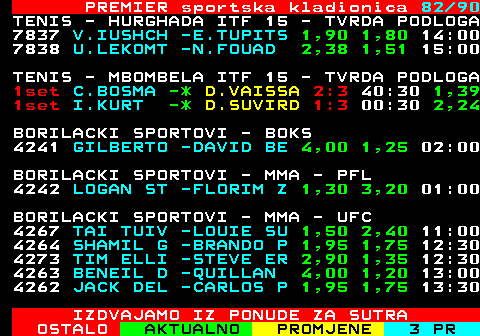673.82 PREMIER sportska kladionica 82 90 TENIS - HURGHADA ITF 15 - TVRDA PODLOGA 7837 V.IUSHCH -E.TUPITS 1,90 1,80 14:00 7838 U.LEKOMT -N.FOUAD 2,38 1,51 15:00 TENIS - MBOMBELA ITF 15 - TVRDA PODLOGA 1set C.BOSMA -* D.VAISSA 2:3 40:30 1,39 1set I.KURT -* D.SUVIRD 1:3 00:30 2,24 BORILACKI SPORTOVI - BOKS 4241 GILBERTO -DAVID BE 4,00 1,25 02:00 BORILACKI SPORTOVI - MMA - PFL 4242 LOGAN ST -FLORIM Z 1,30 3,20 01:00 BORILACKI SPORTOVI - MMA - UFC 4267 TAI TUIV -LOUIE SU 1,50 2,40 11:00 4264 SHAMIL G -BRANDO P 1,95 1,75 12:30 4273 TIM ELLI -STEVE ER 2,90 1,35 12:30 4263 BENEIL D -QUILLAN 4,00 1,20 13:00 4262 JACK DEL -CARLOS P 1,95 1,75 13:30 IZDVAJAMO IZ PONUDE ZA SUTRA