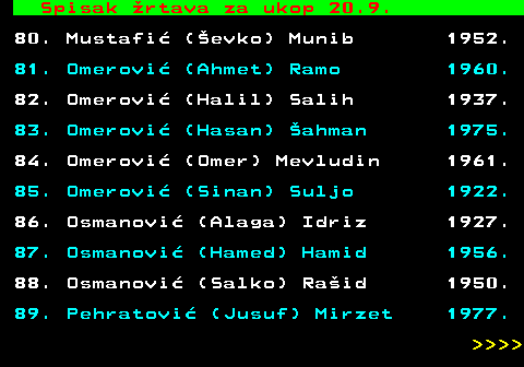 712.88 Spisak �rtava za ukop 20.9. 80. Mustafi� (�evko) Munib 1952. 81. Omerovi� (Ahmet) Ramo 1960. 82. Omerovi� (Halil) Salih 1937. 83. Omerovi� (Hasan) �ahman 1975. 84. Omerovi� (Omer) Mevludin 1961. 85. Omerovi� (Sinan) Suljo 1922. 86. Osmanovi� (Alaga) Idriz 1927. 87. Osmanovi� (Hamed) Hamid 1956. 88. Osmanovi� (Salko) Ra�id 1950. 89. Pehratovi� (Jusuf) Mirzet 1977.     