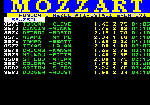 778.6 PONUDA I REZULTATI-OSTALI SPORTOVI BEJZBOL 8572 TORONT -CLEVE 1.45 2.75 01:05 8573 CINCIN -MINNE 1.75 2.08 01:10 8574 DETROI -BOSTO 2.15 1.70 01:10 8575 MIAMI -NY ME 2.34 1.60 01:10 8576 TAMPA -SEATT 1.60 2.34 01:10 8577 TEXAS -LA AN 2.00 1.80 02:05 8578 CHICAG -KANSA 1.45 2.75 02:10 8579 MILWAU -PITTS 1.40 2.95 02:10 8580 ST.LOU -ATLAN 2.08 1.75 02:15 8581 COLORA -CHICA 1.70 2.15 02:40 8582 ARIZON -S.FRA 2.24 1.65 03:40 8583 DODGER -HOUST 1.60 2.34 04:10