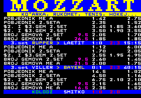 781.2 KOARKA, RUKOMET, TENIS, HOKEJ... POBJEDNIK ME A 1.42 2.75 POBJEDNIK 2.SETA 2.35 1.52 $2. I $3.GEM 2.SET 3.45 1.85 3.60 $2. I $3.GEM 2.SET 3.50 1.90 3.55 BROJ GEMOVA 2.SET 9.5 2.05 1.70 BROJ GEMOVA ME A 26.5 1.85 1.85 3.set RUPPER   LAETIT 1:0 2:3 15:15 POBJEDNIK ME A 1.12 6.00 POBJEDNIK 2.SETA 1.70 2.05 $2. I $3.GEM 2.SET 2.55 1.95 4.95 BROJ GEMOVA 2.SET 9.5 2.60 1.45 BROJ GEMOVA ME A 21.5 2.00 1.75 3.set VILLER   BAYERL 0:1 2:3 40:15 POBJEDNIK ME A 14.5 1.02 POBJEDNIK 2.SETA 4.50 1.16 $2. I $3.GEM 2.SET 6.75 2.10 2.10 BROJ GEMOVA 2.SET 9.5 2.15 1.65 BROJ GEMOVA ME A 16.5 2.35 1.52 KOLODZ SMITKO 1:0 2:0