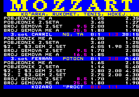 781.3 KOARKA, RUKOMET, TENIS, HOKEJ... POBJEDNIK ME A 1.55 2.35 POBJEDNIK 2.SETA 3.45 1.27 BROJ GEMOVA 2.SET 9.5 2.00 1.75 BROJ GEMOVA ME A 25.5 1.80 1.90 3.set CARRIL NG, TA 0:1 1:3 30:15 POBJEDNIK ME A 6.00 1.10 POBJEDNIK 2.SETA 3.60 1.25 $2. I $3.GEM 2.SET 4.05 1.90 3.05 BROJ GEMOVA 2.SET 9.5 1.70 2.00 BROJ GEMOVA ME A 16.5 1.85 1.85 3.set FERRAN POTOCN 0:1 2:0 A:40 POBJEDNIK ME A 1.65 2.15 POBJEDNIK 2.SETA 1.14 5.40 $2. I $3.GEM 2.SET 2.80 2.00 4.25 $2. I $3.GEM 2.SET 2.75 2.00 4.30 BROJ GEMOVA 2.SET 8.5 1.70 2.00 BROJ GEMOVA ME A 25.5 1.80 1.90 KOZARO  PROCT 0:0 1:1