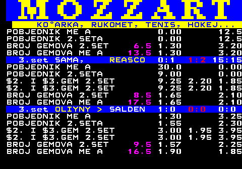 781.5 KOARKA, RUKOMET, TENIS, HOKEJ... POBJEDNIK ME A 0.00 12.5 POBJEDNIK 2.SETA 0.00 12.5 BROJ GEMOVA 2.SET 6.5 1.30 3.20 BROJ GEMOVA ME A 13.5 1.30 3.20 3.set SAMA, REASCO 0:1 1:2 15:15 POBJEDNIK ME A 30.0 0.00 POBJEDNIK 2.SETA 9.00 0.00 $2. I $3.GEM 2.SET 9.25 2.20 1.85 $2. I $3.GEM 2.SET 9.25 2.20 1.85 BROJ GEMOVA 2.SET 8.5 1.65 2.10 BROJ GEMOVA ME A 17.5 1.65 2.10 3.set OLIYNY   SALDEN 1:0 0:0 0:0 POBJEDNIK ME A 1.30 3.25 POBJEDNIK 2.SETA 1.55 2.30 $2. I $3.GEM 2.SET 3.00 1.95 3.95 $2. I $3.GEM 2.SET 3.00 1.95 3.95 BROJ GEMOVA 2.SET 9.5 1.57 2.25 BROJ GEMOVA ME A 16.5 1.90 1.85