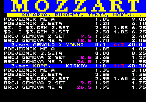 781.6 KOARKA, RUKOMET, TENIS, HOKEJ... POBJEDNIK ME A 1.05 9.00 POBJEDNIK 2.SETA 1.20 4.10 $2. I $3.GEM 2.SET 2.50 1.85 6.25 $2. I $3.GEM 2.SET 2.50 1.85 6.25 BROJ GEMOVA 2.SET 9.5 1.52 2.40 BROJ GEMOVA ME A 18.5 1.70 2.05 3.set ARNALD   VANNI 0:1 4:2 40:0 POBJEDNIK ME A 1.85 1.85 POBJEDNIK 2.SETA 0.00 8.25 BROJ GEMOVA 2.SET 8.5 3.45 1.27 BROJ GEMOVA ME A 26.5 1.75 1.95 3.set KOPP, KIRKOV 1:0 1:3 40:30 POBJEDNIK ME A 1.35 3.10 POBJEDNIK 2.SETA 2.55 1.45 $2. I $3.GEM 2.SET 3.95 1.60 4.45 BROJ GEMOVA 2.SET 9.5 1.95 1.75 BROJ GEMOVA ME A 26.5 1.95 1.75