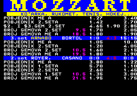 781.7 KOARKA, RUKOMET, TENIS, HOKEJ... POBJEDNIK ME A 1.27 3.40 POBJEDNIK 2.SETA 1.42 2.70 $2. I $3.GEM 2.SET 4.65 1.90 2.85 BROJ GEMOVA 2.SET 9.5 1.70 2.05 BROJ GEMOVA ME A 18.5 1.80 1.90 3.set ARNABO BORTOL 1:0 4:3 15:15 POBJEDNIK ME A 1.05 10.0 POBJEDNIK 2.SETA 1.20 4.05 BROJ GEMOVA 2.SET 10.5 1.60 2.15 BROJ GEMOVA ME A 19.5 1.80 1.90 2.set ROYER, CASANO 0:0 4:5 0:0 POBJEDNIK ME A 3.80 1.22 POBJEDNIK 1.SETA 5.70 1.10 POBJEDNIK 2.SETA 2.60 1.45 BROJ GEMOVA 1.SET 10.5 1.35 3.00 BROJ GEMOVA ME A 21.5 1.95 1.75