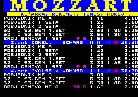 781.10 KOARKA, RUKOMET, TENIS, HOKEJ... POBJEDNIK ME A 1.16 4.60 POBJEDNIK 1.SETA 1.25 3.60 POBJEDNIK 2.SETA 1.22 3.75 $2. I $3.GEM 1.SET 2.60 1.80 6.25 $2. I $3.GEM 1.SET 2.55 1.80 6.50 BROJ GEMOVA 1.SET 9.5 1.50 2.40 2.set IONEL, ECHARG 0:0 0:0 40:40 POBJEDNIK ME A 1.37 2.85 POBJEDNIK 1.SETA 1.42 2.65 POBJEDNIK 2.SETA 1.45 2.60 $2. I $3.GEM 1.SET 3.25 1.65 5.40 $2. I $3.GEM 1.SET 3.30 1.65 5.40 BROJ GEMOVA 1.SET 9.5 1.75 1.95 4.set  VALSE   JOHNSO 1:1 0:0 30:30 POBJEDNIK ME A 3.00 1.35 $2. I $3.GEM 3.SET 5.30 1.80 2.80 $2. I $3.GEM 3.SET 5.30 1.80 2.80 BROJ GEMOVA ME A 28.5 1.65 2.10