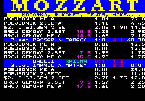 781.12 KOARKA, RUKOMET, TENIS, HOKEJ... POBJEDNIK ME A 1.01 22.0 POBJEDNIK 2.SETA 1.16 4.45 $2. I $3.GEM 2.SET 2.05 1.90 11.5 BROJ GEMOVA 2.SET 10.5 1.35 2.95 BROJ GEMOVA ME A 18.5 1.65 2.15 3.set PASSAR   TABACC 1:0 4:1 40:30 POBJEDNIK ME A 0.00 12.5 POBJEDNIK 2.SETA 0.00 12.5 BROJ GEMOVA 2.SET 7.5 1.95 1.75 BROJ GEMOVA ME A 15.5 1.95 1.75 BABELI RAISMA 0:1 1:2 3.set IMANOL   MATVEY 1:0 3:2 0:0 POBJEDNIK ME A 0.00 29.0 POBJEDNIK 2.SETA 0.00 10.0 $2. I $3.GEM 2.SET 2.20 1.75 12.0 BROJ GEMOVA 2.SET 9.5 1.57 2.25 BROJ GEMOVA ME A 17.5 1.60 2.20