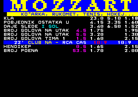 781.19 KOARKA, RUKOMET, TENIS, HOKEJ... KLA 23.0 5.10 1.18 POBJEDNIK OSTATKA U 4.15 3.35 1.60 DAJE SLEDE I GOL 3.40 6.50 1.52 BROJ GOLOVA NA UTAK 4.5 1.75 1.95 BROJ GOLOVA NA UTAK 5.5 3.20 1.30 BROJ GOLOVA TIMA 1 1.5 1.60 2.15 22  CLUB NA - RCA CAS 10:9 10:9 HENDIKEP 0.5 1.65 2.15 BROJ POENA 53.5 1.70 2.00