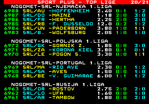 781.20 SPORT PLUS - TOP LIGE 20 21 NOGOMET-SRL-NJEMAKA 1.LIGA 6988 SRL AU -HOFFENHEIM 2,40 0:1 1:2 6987 SRL DO -MAINZ 1,18 2:0 3:0 6986 SRL FR -HERTHA 2,25 2:0 2:0 6985 SRL RB -F. DUSSELDO 12,0 0:2 1:2 6984 SRL UN -PADERBORN 3,80 1:0 1:1 6983 SRL B. -WOLFSBURG 2,05 1:0 1:0 NOGOMET-SRL-POLJSKA 1.LIGA 6972 SRL GK -GORNIK Z. 1,85 0:0 3:0 6971 SRL ZA -KORONA KIEL 3,80 0:1 0:1 6970 SRL LE -POGON S. 3,30 0:0 1:1 NOGOMET-SRL-PORTUGAL 1.LIGA 6949 SRL MA -RIO AVE 2,30 0:1 1:2 6950 SRL SA -AVES 1,50 0:0 1:0 6948 SRL BE -V. GUIMARAE 6,00 1:1 1:2 NOGOMET-SRL-RUSIJA 1.LIGA 6963 SRL OR -ROSTOV 2,75 2:0 2:0 6962 SRL LO -UFA 1,60 0:0 1:0 6961 SRL AR -TAMBOW 1,80 0:0 2:0