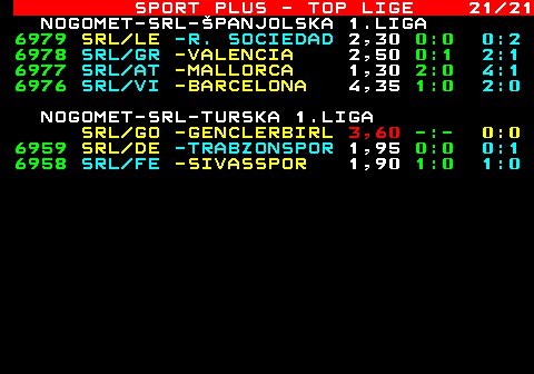 781.21 SPORT PLUS - TOP LIGE 21 21 NOGOMET-SRL-PANJOLSKA 1.LIGA 6979 SRL LE -R. SOCIEDAD 2,30 0:0 0:2 6978 SRL GR -VALENCIA 2,50 0:1 2:1 6977 SRL AT -MALLORCA 1,30 2:0 4:1 6976 SRL VI -BARCELONA 4,35 1:0 2:0 NOGOMET-SRL-TURSKA 1.LIGA SRL GO -GENCLERBIRL 3,60 -:- 0:0 6959 SRL DE -TRABZONSPOR 1,95 0:0 0:1 6958 SRL FE -SIVASSPOR 1,90 1:0 1:0