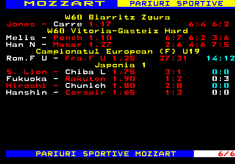 785.6 M O Z Z A R T PARIURI SPORTIVE W60 Biarritz Zgura Jones - Carre 1.17 6:4 6:2 W60 Vitoria-Gasteiz Hard Melis - Ponch 1.10 6:7 6:2 3:6 Han N - Masar 1.27 2:6 4:6 7:5 Campionatul European (F) U19 Rom.F U - Fra.F U 1.25 27:31 14:12 Japonia 1 S. Lion - Chiba L 1.75 3:1 0:0 Fukuoka - Rakuten 1.90 1:2 0:3 Hiroshi - Chunich 1.80 2:0 0:0 Hanshin - Corsair 1.65 1:3 0:0 PARIURI SPORTIVE MOZZART 6 6