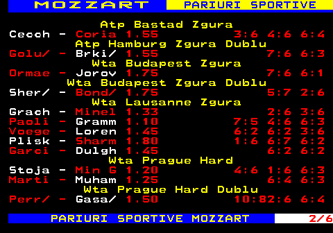 786.2 M O Z Z A R T PARIURI SPORTIVE Atp Bastad Zgura Cecch - Coria 1.55 3:6 4:6 6:4 Atp Hamburg Zgura Dublu Golu  - Brki  1.55 7:6 6:3 Wta Budapest Zgura Ormae - Jorov 1.75 7:6 6:1 Wta Budapest Zgura Dublu Sher  - Bond  1.75 5:7 2:6 Wta Lausanne Zgura Grach - Minel 1.33 2:6 3:6 Paoli - Gramm 1.10 7:5 4:6 6:3 Voege - Loren 1.45 6:2 6:2 3:6 Plisk - Sharm 1.80 1:6 6:7 6:2 Garci - Dulgh 1.45 6:2 6:2 Wta Prague Hard Stoja - Min G 1.20 4:6 1:6 6:3 Marti - Muham 1.25 6:4 6:3 Wta Prague Hard Dublu Perr  - Gasa  1.50 10:82:6 6:4 PARIURI SPORTIVE MOZZART 2 6
