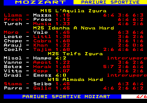 786.4 M O Z Z A R T PARIURI SPORTIVE M15 L Aquila Zgura Llama - Mazza 1.15 6:4 3:6 6:3 Prech - Proco 1.12 6:4 6:2 Turch - Musia 1.33 4:6 2:6 M25 Idanha A Nova Hard Moro - Vale 1.45 6:3 6:4 Leote - Littl 1.30 3:6 2:6 Chepe - Cabra 1.60 3:6 1:6 Arauj - Khan 1.22 2:6 0:6 Coelh - Tajim 1.60 2:6 4:6 6:4 M25 Telfs Zgura Misol - Hampe 4:2 intrerupere Vanne - Apost 1.22 3:6 2:6 Botez - Horak 1.60 5:7 2:6 6:4 Vitta - Kopp 1.07 3:6 2:6 Oradi - Emesz 4:0 intrerupere W15 Almada Hard Stama - Seibo 1.45 6:3 6:4 Parre - Galle 1.45 4:6 2:6 6:2 PARIURI SPORTIVE MOZZART 4 6