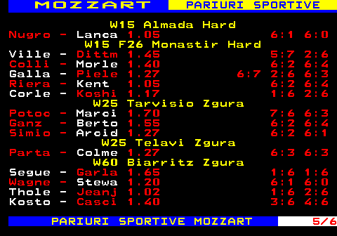 786.5 M O Z Z A R T PARIURI SPORTIVE W15 Almada Hard Nugro - Lanca 1.05 6:1 6:0 W15 F26 Monastir Hard Ville - Dittm 1.45 5:7 2:6 Colli - Morle 1.40 6:2 6:4 Galla - Piele 1.27 6:7 2:6 6:3 Riera - Kent 1.05 6:2 6:4 Corle - Koshi 1.17 1:6 2:6 W25 Tarvisio Zgura Potoc - Marci 1.70 7:6 6:3 Ganz - Berto 1.55 6:2 6:4 Simio - Arcid 1.27 6:2 6:1 W25 Telavi Zgura Parta - Colme 1.27 6:3 6:3 W60 Biarritz Zgura Segue - Garla 1.65 1:6 1:6 Wagne - Stewa 1.20 6:1 6:0 Thole - Jeanj 1.02 1:6 2:6 Kosto - Casci 1.40 3:6 4:6 PARIURI SPORTIVE MOZZART 5 6