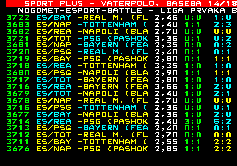789.14 SPORT PLUS - VATERPOLO, BASEBA 14 18 NOGOMET-ESPORT-BATTLE - LIGA PRVAKA B 3722 ES BAY -REAL M. (FL 2,45 0:0 1:0 3683 ES NAP -TOTTENHAM ( 2,40 1:1 2:3 3682 ES REA -NAPOLI (BLA 2,70 0:0 0:0 3721 ES TOT -PSG (PASHOK 3,35 0:1 0:2 3681 ES NAP -BAYERN (FEA 2,35 0:0 0:2 3720 ES PSG -REAL M. (FL 2,40 0:1 0:1 3719 ES BAY -PSG (PASHOK 2,80 0:1 1:1 3718 ES REA -TOTTENHAM ( 3,35 1:0 1:0 3680 ES PSG -NAPOLI (BLA 2,90 1:1 1:1 3717 ES TOT -BAYERN (FEA 2,80 1:0 1:0 3716 ES REA -BAYERN (FEA 3,55 1:0 2:0 3679 ES TOT -NAPOLI (BLA 2,40 1:0 2:1 3678 ES NAP -REAL M. (FL 2,70 0:0 0:0 3715 ES PSG -TOTTENHAM ( 2,35 0:0 0:1 3677 ES BAY -NAPOLI (BLA 2,35 1:0 2:0 3714 ES REA -PSG (PASHOK 2,40 3:0 5:2 3713 ES PSG -BAYERN (FEA 2,40 0:1 0:1 3712 ES TOT -REAL M. (FL 2,70 0:0 0:0 3711 ES BAY -TOTTENHAM ( 2,55 1:1 2:2 3676 ES NAP -PSG (PASHOK 2,85 1:1 2:2