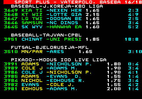 789.16 SPORT PLUS - VATERPOLO, BASEBA 16 18 BASEBALL-J.KOREJA-KBO LIGA 3649 KIA TI -NEXEN HER 1,65 2:3 3648 KT WIZ -LOTTE GIA 2,15 4:9 3647 LG TWI -DOOSAN BE 1,65 2:5 3646 SAMSUN -NC DINOS 1,65 3:4 3645 SK WYV -HANWHA EA 1,60 5:2 BASEBALL-TAJVAN-CPBL 3951 CHINAT -UNI PRESI 1,85 18:8 FUTSAL-BJELORUSIJA-MFL 3510 MN PAR -ARES 1,65 3:10 PIKADO--MODUS IOD LIVE LIGA 3991 ADAMS -NICHOLSON P. 1,80 0:4 3989 COLE J -ADAMS M. 1,90 3:4 3986 COLE J -NICHOLSON P. 1,90 4:1 3985 ADAMS -EVANS D. 1,55 1:4 3984 NICHOL -EDHOUSE R. 1,75 3:4 3982 EVANS -COLE J. 1,55 4:2 3981 EDHOUS -ADAMS M. 2,00 1:4