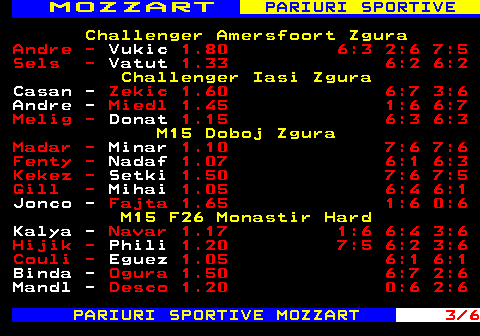 790.3 M O Z Z A R T PARIURI SPORTIVE Challenger Amersfoort Zgura Andre - Vukic 1.80 6:3 2:6 7:5 Sels - Vatut 1.33 6:2 6:2 Challenger Iasi Zgura Casan - Zekic 1.60 6:7 3:6 Andre - Miedl 1.45 1:6 6:7 Melig - Donat 1.15 6:3 6:3 M15 Doboj Zgura Madar - Minar 1.10 7:6 7:6 Fenty - Nadaf 1.07 6:1 6:3 Kekez - Setki 1.50 7:6 7:5 Gill - Mihai 1.05 6:4 6:1 Jonco - Fajta 1.65 1:6 0:6 M15 F26 Monastir Hard Kalya - Navar 1.17 1:6 6:4 3:6 Hijik - Phili 1.20 7:5 6:2 3:6 Couli - Eguez 1.05 6:1 6:1 Binda - Ogura 1.50 6:7 2:6 Mandl - Desco 1.20 0:6 2:6 PARIURI SPORTIVE MOZZART 3 6